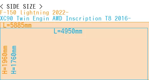 #F-150 lightning 2022- + XC90 Twin Engin AWD Inscription T8 2016-